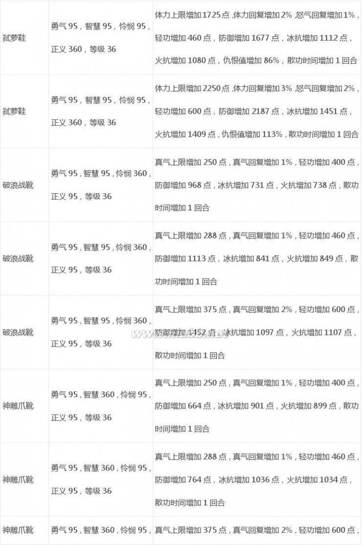 武林立志传攻略 《武林立志传》官方攻略