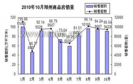 郑州手机报价 郑州市住房价格走势分析