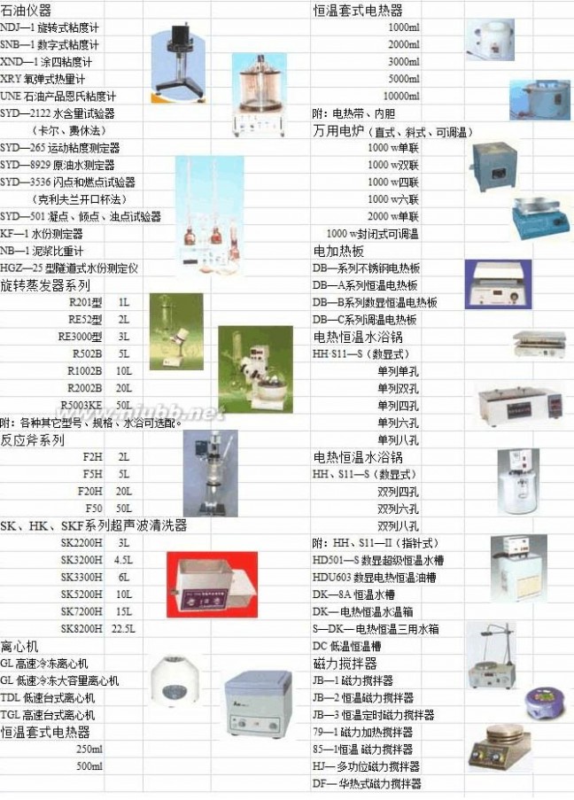 实验室玻璃仪器 实验室玻璃仪器名称规格型号大全