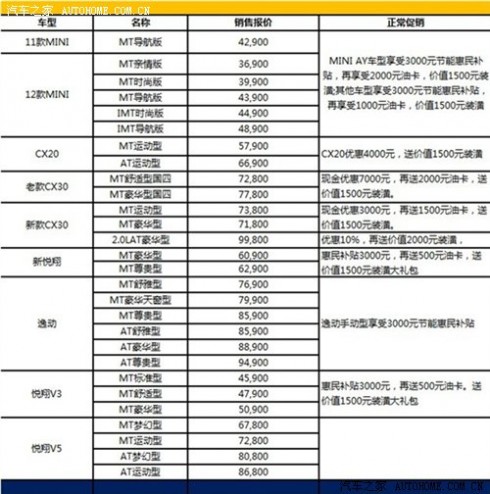 十一南京国际车展长安轿车优惠拼到底 61阅读