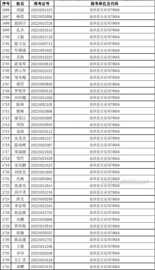 070010 2014年贵州省公务员考试进入资格复审人员名单87b