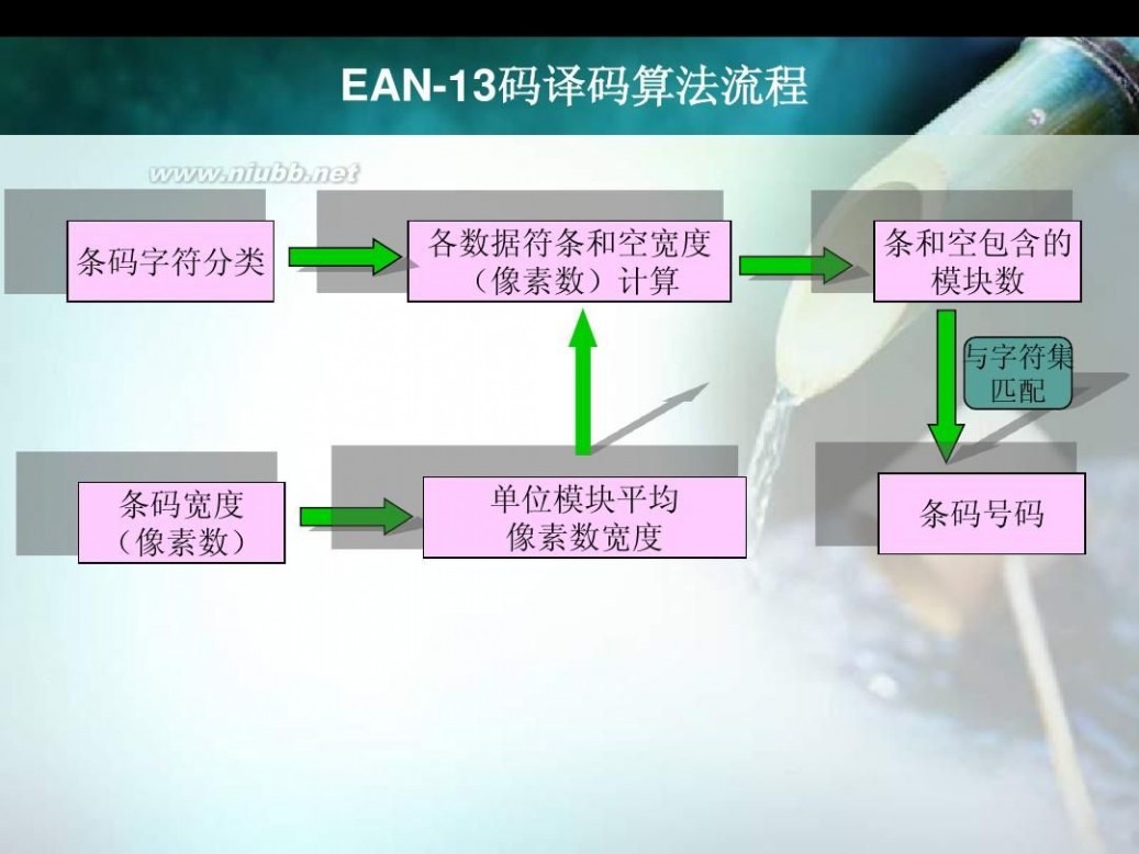 毕业设计ppt 优秀毕业设计答辩PPT模板