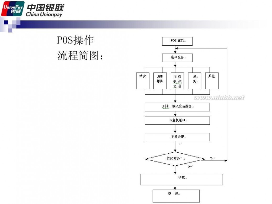 pose机 pos机的使用方法