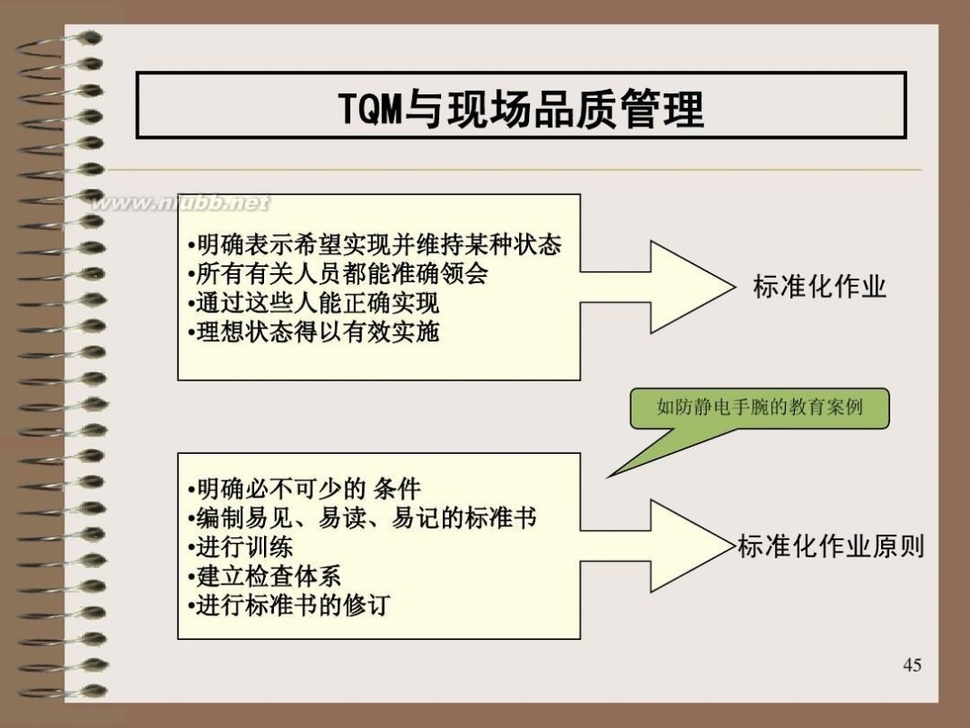 全面质量管理培训 全面质量管理(TQM)培训教材 aa