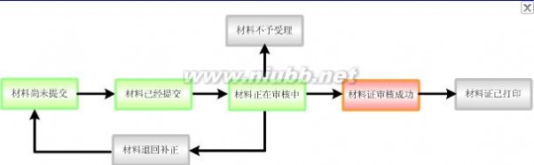 贵州省工商局 贵州省工商网上年检