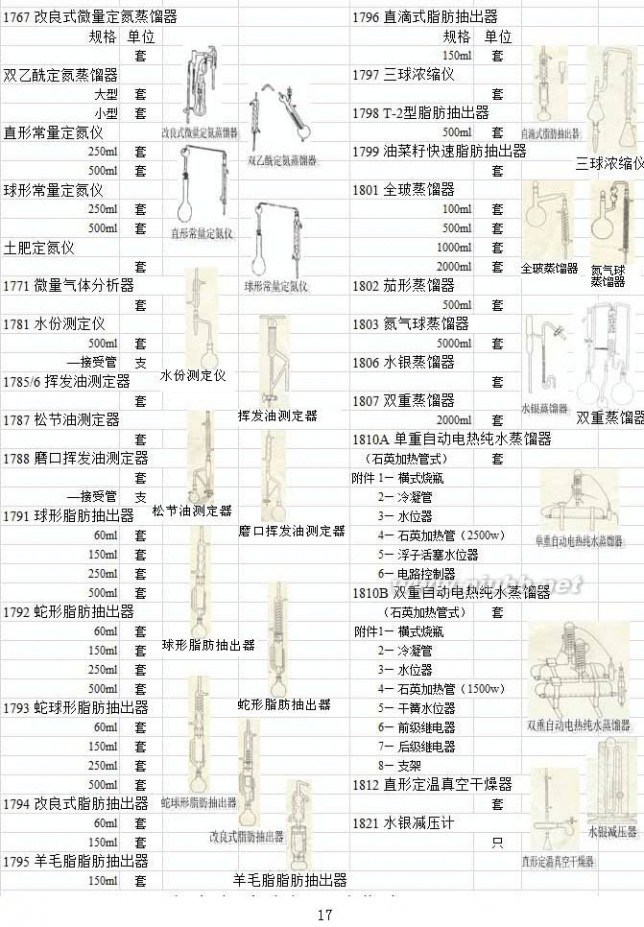 实验室玻璃仪器 实验室玻璃仪器名称规格型号大全