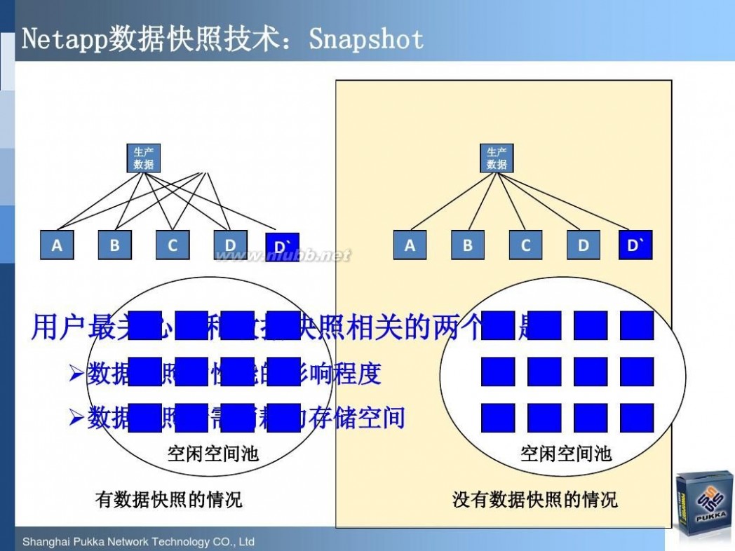 pukka NetApp最新软硬件产品介绍(技术交流材料)