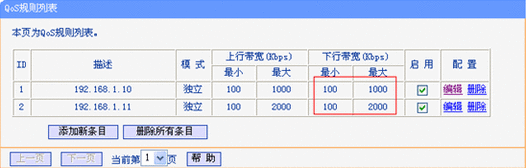 qos是什么 路由器限速之QoS原理解剖