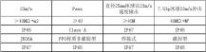 多晶硅 某光伏项目多晶硅太阳能电池组件采购技术对比