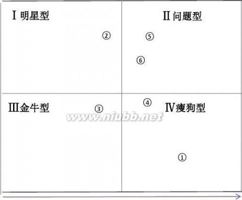 色非女鞋 色非女鞋品牌营销推广方案