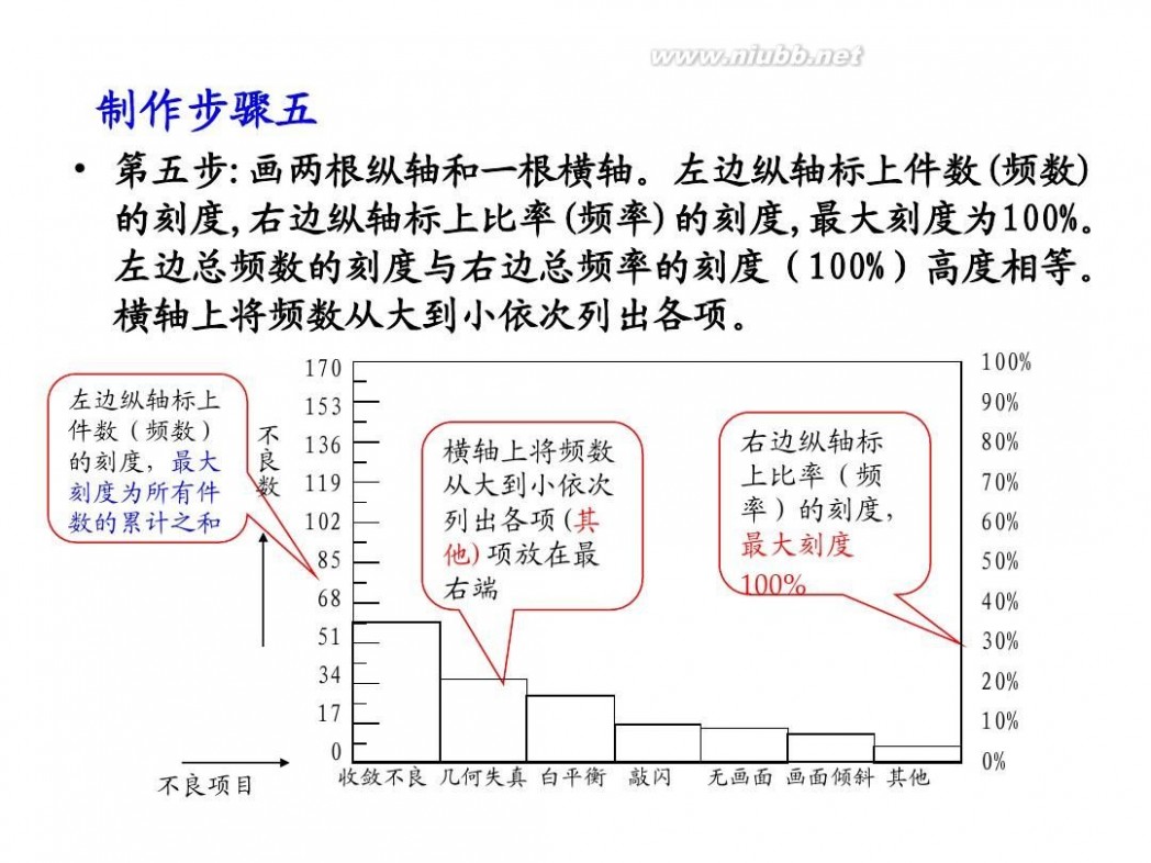 tqm TQM全面质量管理