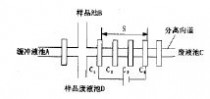 徐溢 wwwhxtborg 《化学通报》在线预览版 微流控芯片中的流体驱动和