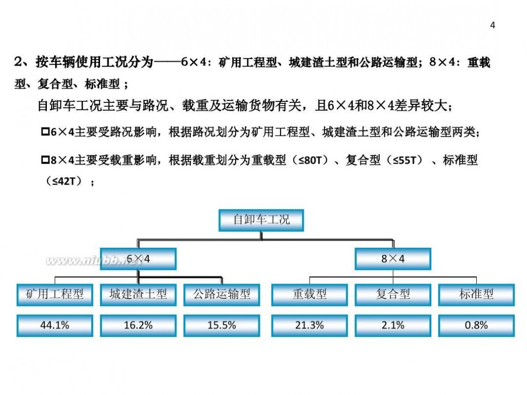 自卸车 自卸车分类