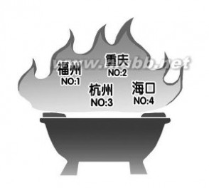 新四大火炉 2014中国新四大火炉城市排名