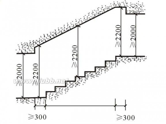 设计最舒服的楼梯，要考虑的问题相当多 楼梯设计