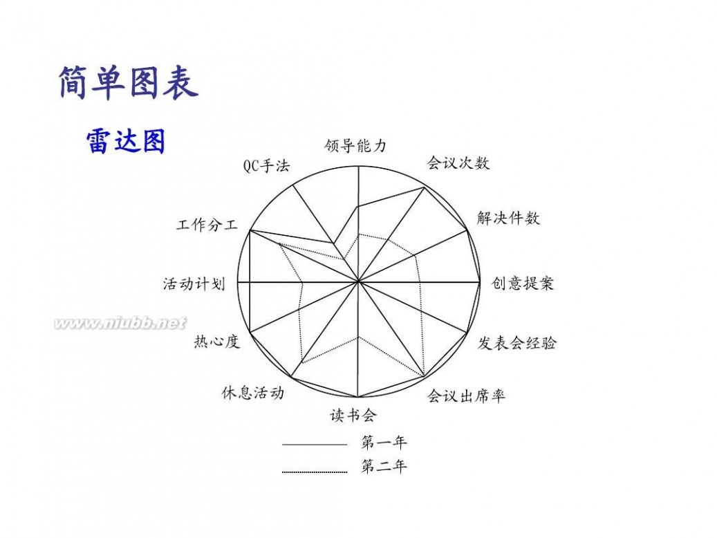 tqm TQM全面质量管理