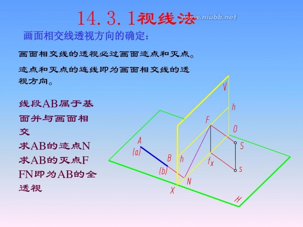 画法几何与阴影透视 画法几何与阴影透视_第14章_透视的画法