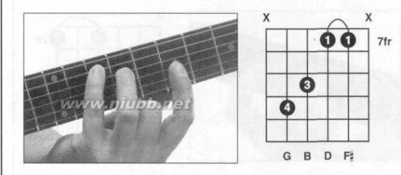 吉他Gmaj7和弦按法指法图例大全