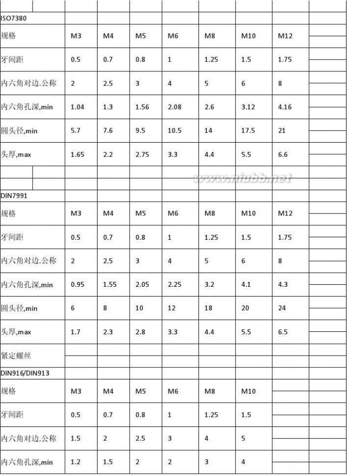 不锈钢内六角螺丝 不锈钢内六角螺丝系列