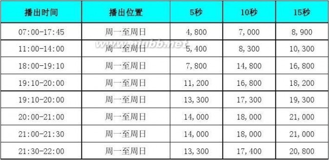 湖南卫视国际频道 湖南卫视国际频道广告价格表