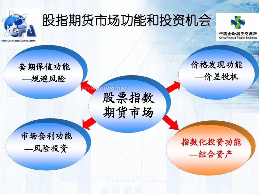 如何炒股指期货 个人如何参与股指期货交易