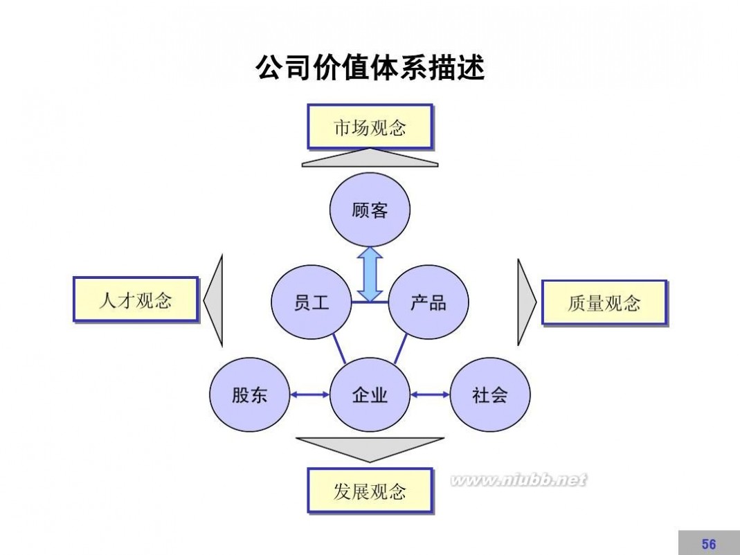 文化建设方案 企业文化建设方案【完整版】