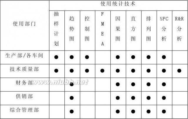 质量管理体系 ISOTS16949质量管理体系程序