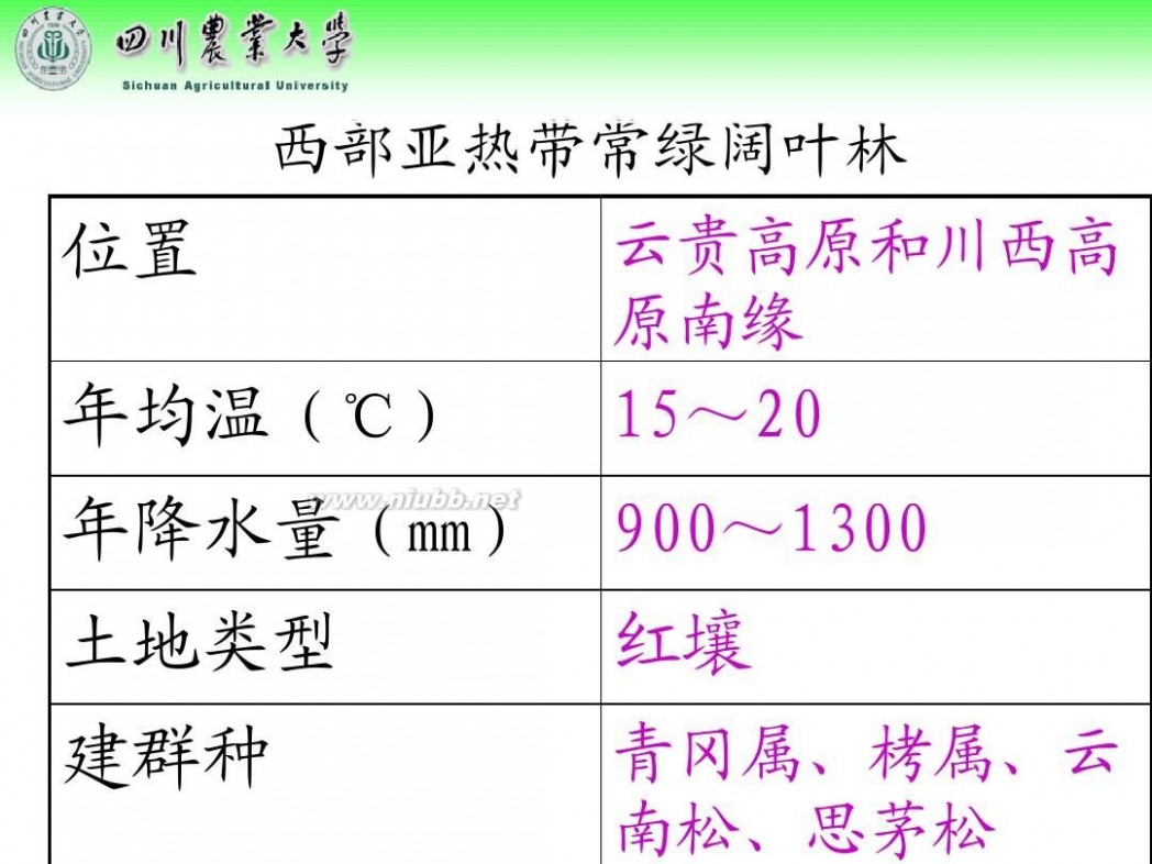 林学概论 四川农业大学 林学概论课件