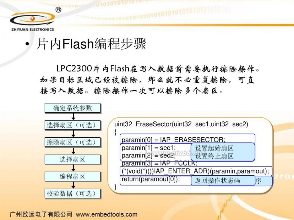 iap IAP使用方法