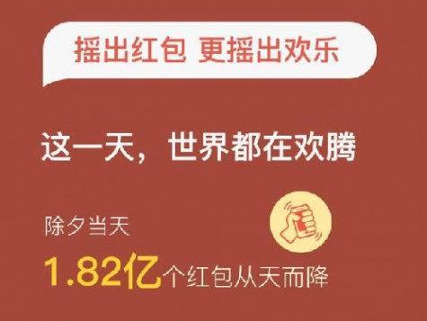 除夕微信红包收发超80亿个 为去年8倍