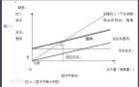 盈亏平衡点：盈亏平衡点-盈亏平衡点的定义，盈亏平衡点-盈亏平衡点的基本作法_盈亏平衡点