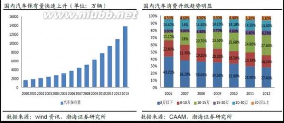 东方富海 投资35个项目退出，东方富海领投汽车环视系统