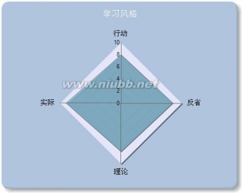 职业生涯规划书格式 职业生涯规划书模板