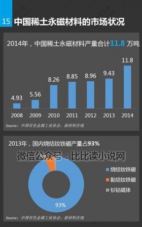 永磁材料 一张图看懂稀土永磁材料