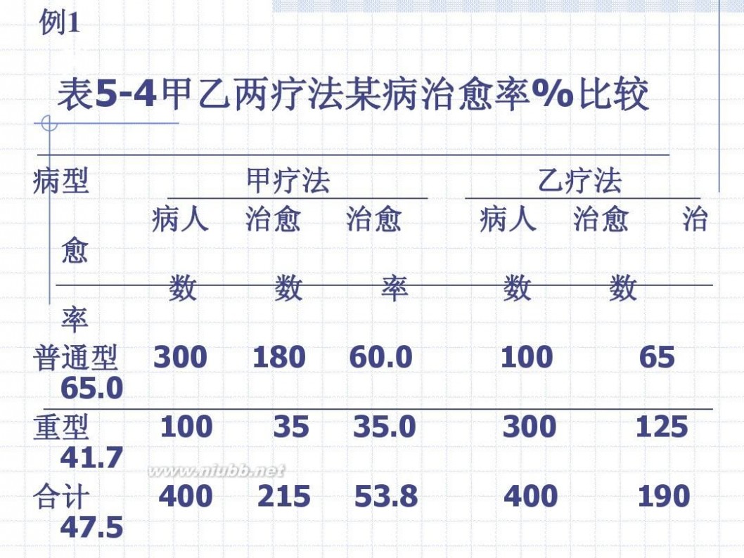 logistic logistic回归分析