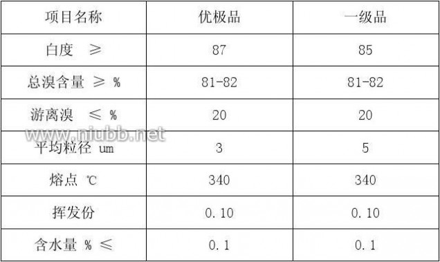 十溴二苯乙烷 十溴二苯乙烷的项目分析