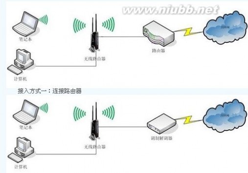 如何安装和设置无线路由器--无线局域网设置(1)_无线局域网设置