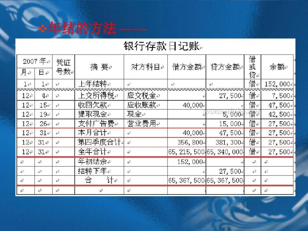 账簿登记 帐簿登记