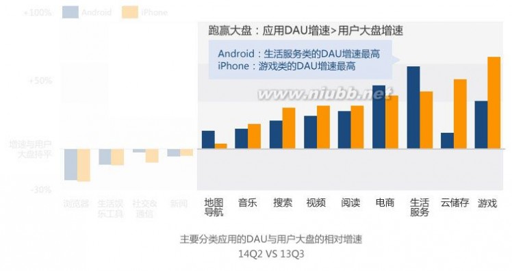 大屏手机时代，如何重塑界面交互_大屏手机