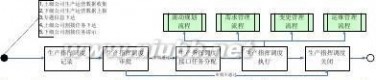 it服务管理流程 某某-集团公司IT服务管理规范制度-IT服务管理流程分册模板