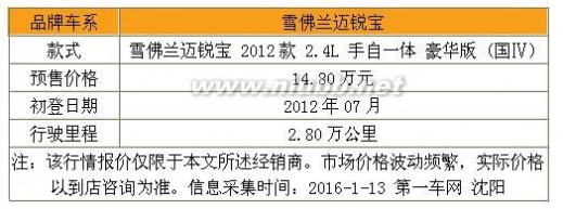 雪佛兰迈锐宝：15左右精品家用车_家用轿车价格