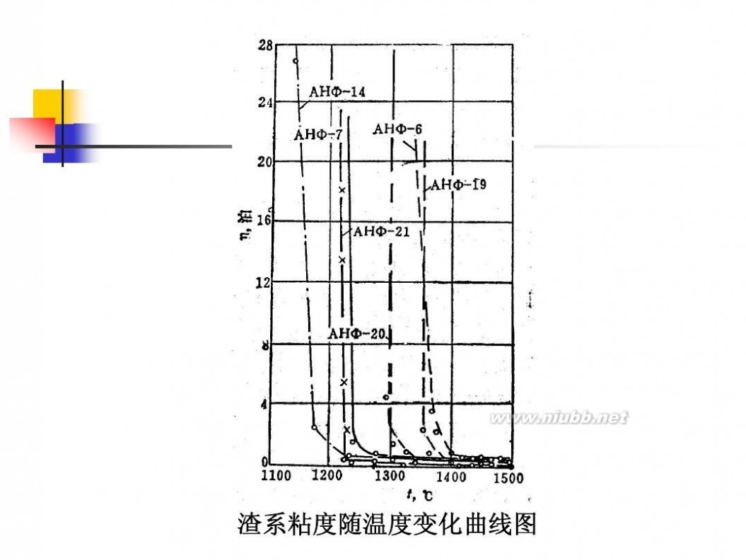 电渣重熔 电渣重熔工艺技术