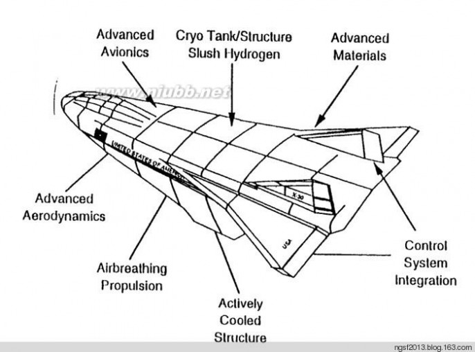 浅析我国未来两级入轨空天飞机方案