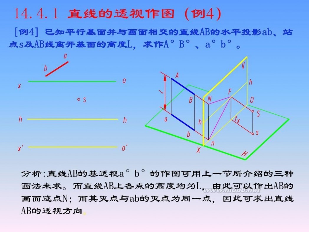 画法几何与阴影透视 画法几何与阴影透视_第14章_透视的画法