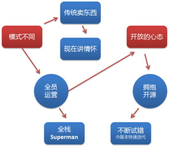 用友iUAP互联网运维平台研发实践分享