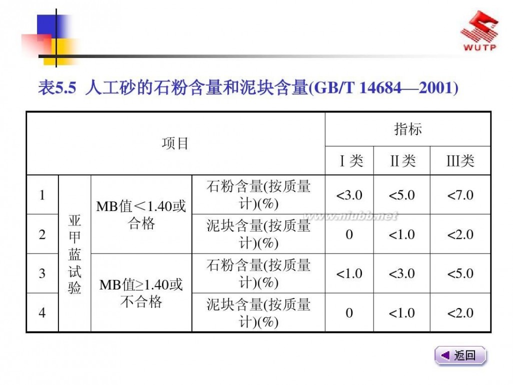 建筑材料课件 建筑材料2013最新课件5