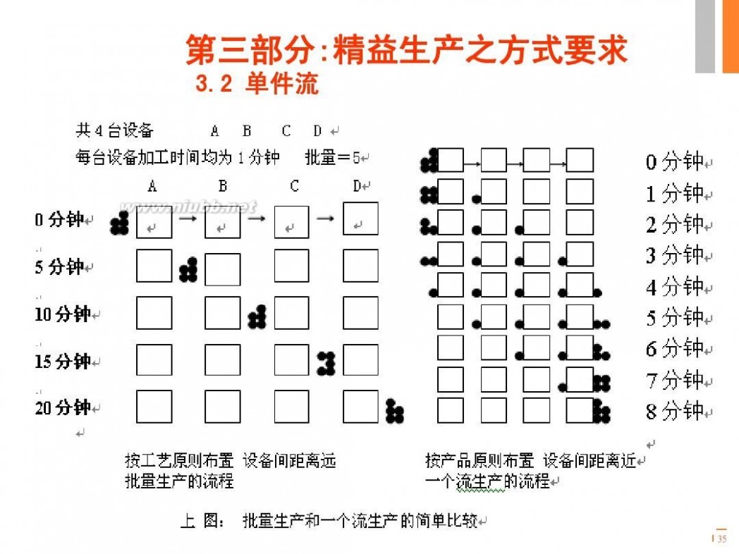 精益培训 -精益生产培训资料