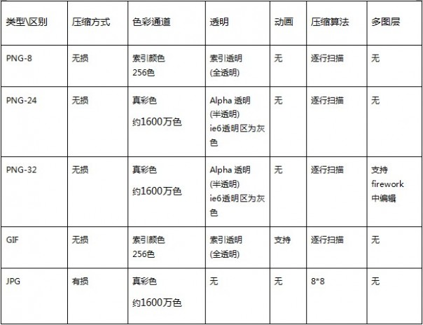  提升网页加载速度和体验 谈图片优化的方法