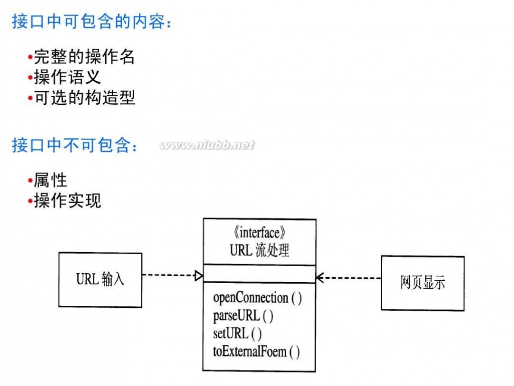 uml 类图 UML类图详解