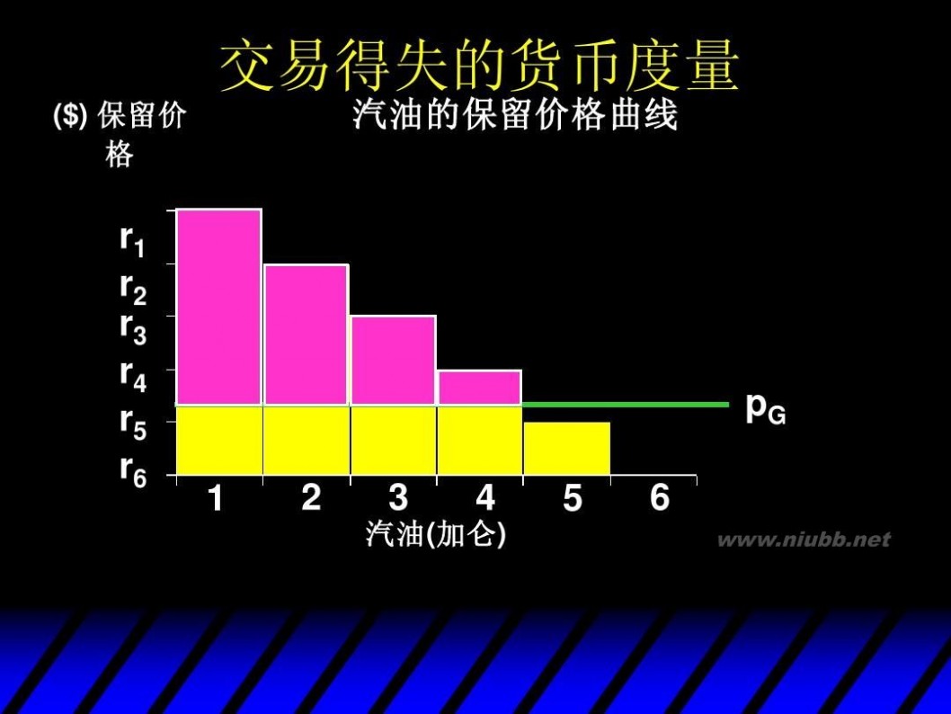 消费者剩余 消费者剩余